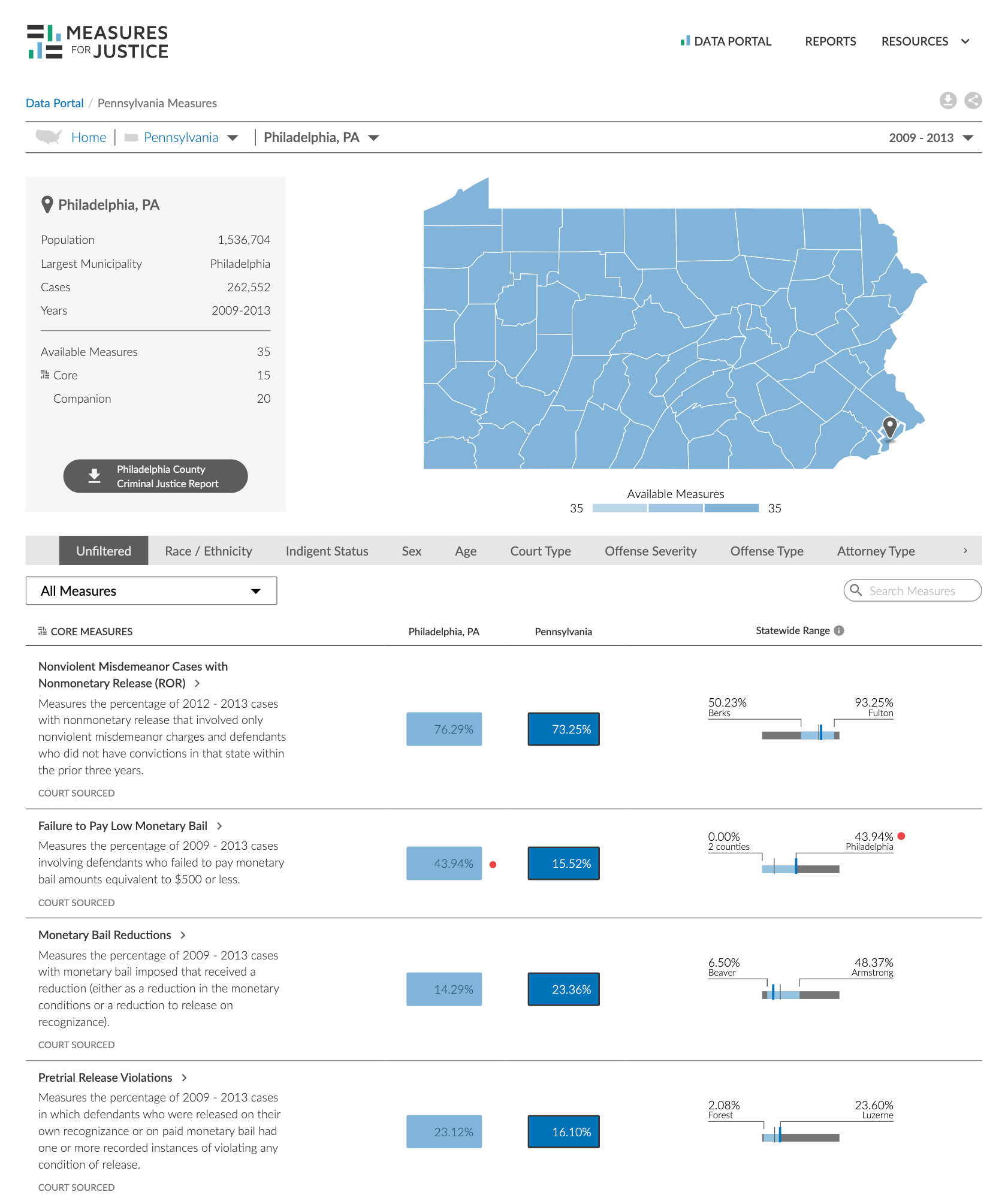 Philadelphia County Pennsylvania Selected